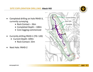 www.guygold.com 14
SITE EXPLORATION DRILLING: Aleck Hill
 Completed drilling on hole PAHD‐3, 
currently surveying.
 Rock Contact – 36m
 Completed Depth – 100m
 Core logging commenced
 Currently drilling PAHD‐1 (TD: 120)
 Current Depth: 109m
 Rock Contact: 33m
 Next Hole: PAHD‐2
Current Drilling
Complete
Next Hole
 