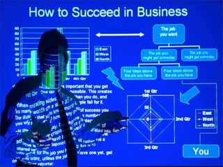 Guy Kawasaki's foreword for Presentation Zen