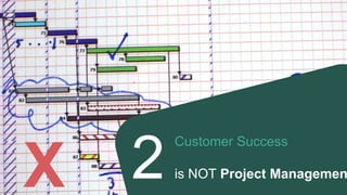 Customer Success is
Not Pipeline Management
X
3
 