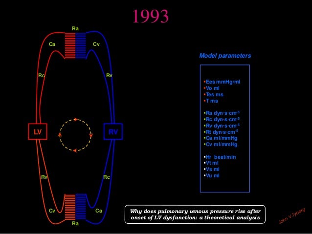 Guytonian Approach To Shock Mean Systemic Filling Pressure Centered