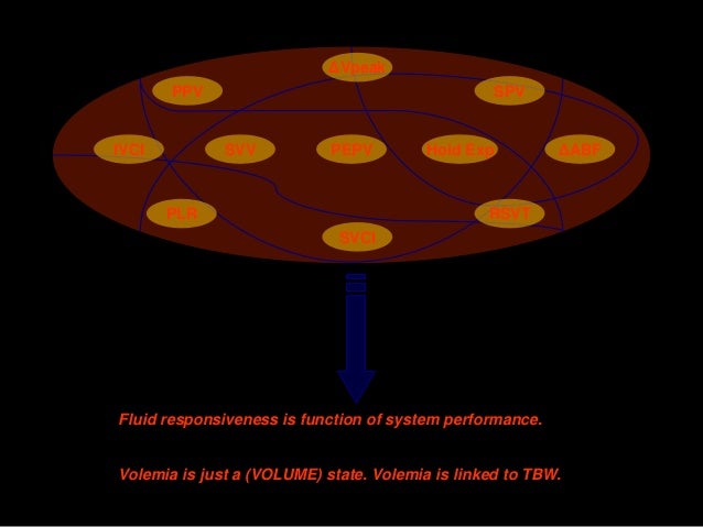 Guytonian Approach To Shock Mean Systemic Filling Pressure Centered