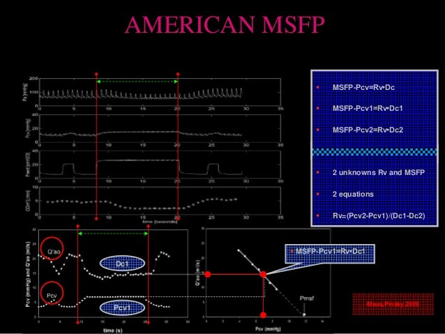 Guytonian Approach To Shock Mean Systemic Filling Pressure Centered