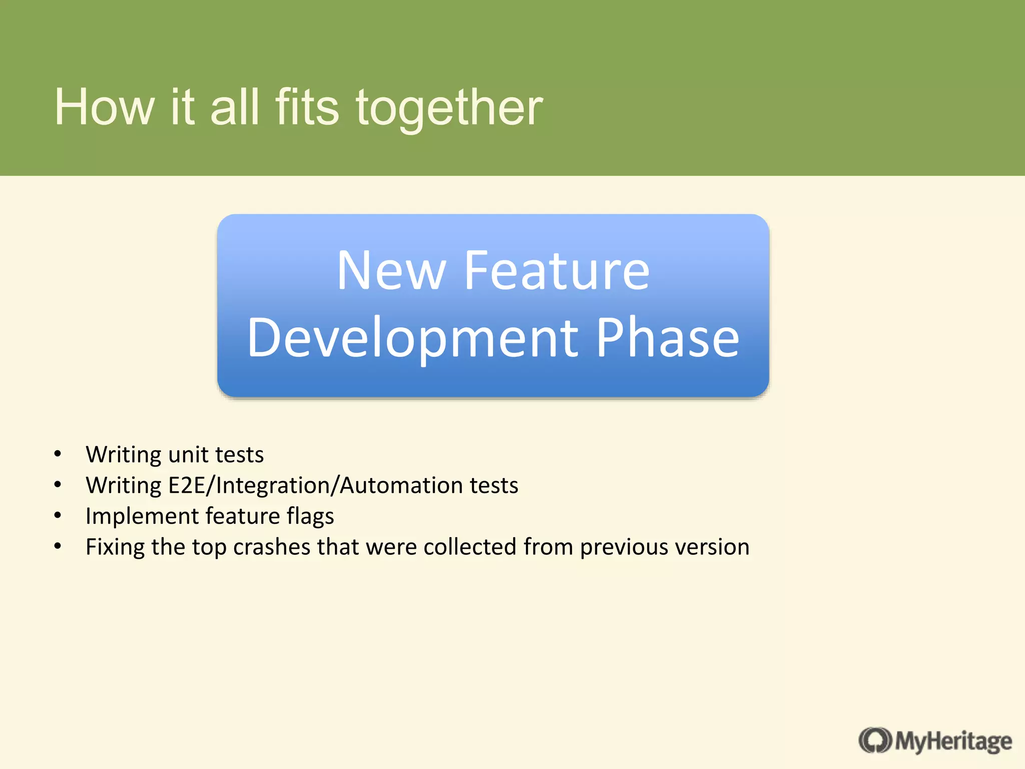 How it all fits together
• Writing unit tests
• Writing E2E/Integration/Automation tests
• Implement feature flags
• Fixing the top crashes that were collected from previous version
New Feature
Development Phase
 