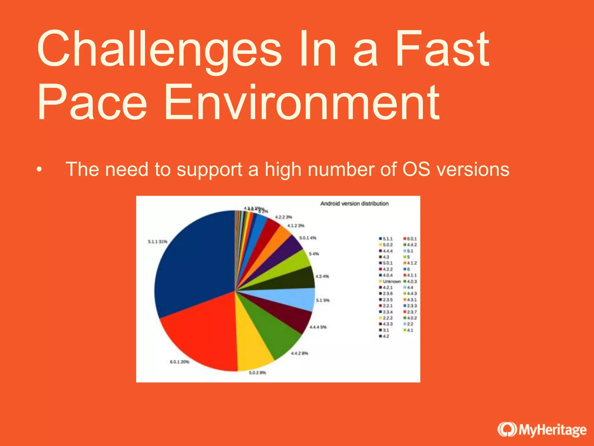 • The need to support a high number of OS versions
Challenges In a Fast
Pace Environment
 
