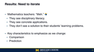 Results: Need to iterate
▪ Mathematics teachers: “Meh.” !
▪ They see disciplinary literacy.
▪ They see concrete applications.
▪ They don’t see a solution to their students’ learning problems.
▪ Key characteristics to emphasize as we change:
▪ Comparison
▪ Prediction
40
 