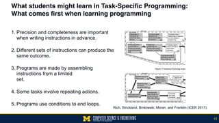 What students might learn in Task-Specific Programming:  
What comes first when learning programming
1. Precision and completeness are important
when writing instructions in advance.  
2. Different sets of instructions can produce the
same outcome.  
3. Programs are made by assembling
instructions from a limited  
set.  
4. Some tasks involve repeating actions.  
5. Programs use conditions to end loops.
41
Rich, Strickland, Binkowski, Moran, and Franklin (ICER 2017)
 