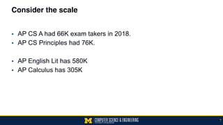 Consider the scale
▪ AP CS A had 66K exam takers in 2018.
▪ AP CS Principles had 76K.
▪ AP English Lit has 580K
▪ AP Calculus has 305K
7
 