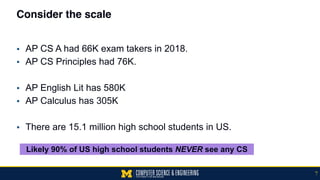 Consider the scale
▪ AP CS A had 66K exam takers in 2018.
▪ AP CS Principles had 76K.
▪ AP English Lit has 580K
▪ AP Calculus has 305K
▪ There are 15.1 million high school students in US.
Likely 90% of US high school students NEVER see any CS
7
 