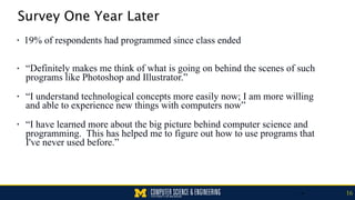 38
Survey One Year Later
• 19% of respondents had programmed since class ended 
 
• “Definitely makes me think of what is going on behind the scenes of such
programs like Photoshop and Illustrator.” 
• “I understand technological concepts more easily now; I am more willing
and able to experience new things with computers now” 
• “I have learned more about the big picture behind computer science and
programming. This has helped me to figure out how to use programs that
I've never used before.”
16
 