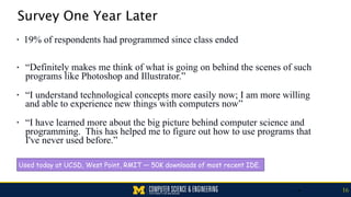 38
Survey One Year Later
• 19% of respondents had programmed since class ended 
 
• “Definitely makes me think of what is going on behind the scenes of such
programs like Photoshop and Illustrator.” 
• “I understand technological concepts more easily now; I am more willing
and able to experience new things with computers now” 
• “I have learned more about the big picture behind computer science and
programming. This has helped me to figure out how to use programs that
I've never used before.”
16
Used today at UCSD, West Point, RMIT — 50K downloads of most recent IDE.
 