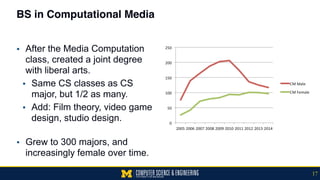 BS in Computational Media
▪ After the Media Computation
class, created a joint degree
with liberal arts.
▪ Same CS classes as CS
major, but 1/2 as many.
▪ Add: Film theory, video game
design, studio design. 
▪ Grew to 300 majors, and
increasingly female over time.
17
 