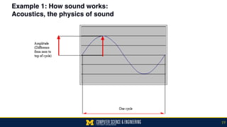 Example 1: How sound works: 
Acoustics, the physics of sound
19
 