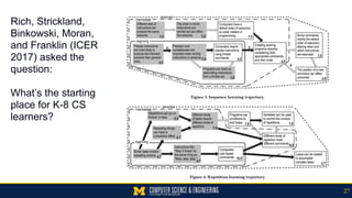 27
Rich, Strickland,
Binkowski, Moran,
and Franklin (ICER
2017) asked the
question: 
 
What’s the starting
place for K-8 CS
learners?
 