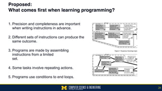 Proposed:  
What comes first when learning programming?
1. Precision and completeness are important
when writing instructions in advance.  
2. Different sets of instructions can produce the
same outcome.  
3. Programs are made by assembling
instructions from a limited  
set.  
4. Some tasks involve repeating actions.  
5. Programs use conditions to end loops.
28
 