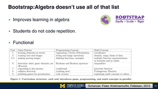 Bootstrap:Algebra doesn’t use all of that list
▪ Improves learning in algebra 
▪ Students do not code repetition. 
▪ Functional
30Schanzer, Fisler, Krishnamurthi, Felleisen, 2015
 