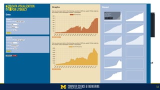 Pilot Studies with Social Studies Educators
32
Codap
JavaScript
VegaLite
 