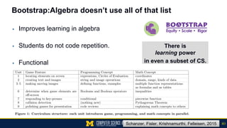 Bootstrap:Algebra doesn’t use all of that list
▪ Improves learning in algebra
▪ Students do not code repetition.
▪ Functio...