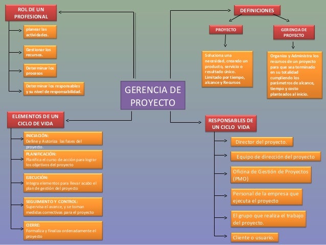 Guzman luis eduardo_ actividad 1 mapa conceptual..