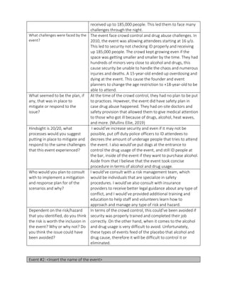 received up to 185,000 people. This led them to face many
challenges through the night.
What challenges were faced by the
event?
The event face crowd control and drug abuse challenges. In
2010, the event was allowing attendees starting at 16 y/o.
This led to security not checking ID properly and receiving
up 185,000 people. The crowd kept growing even if the
space was getting smaller and smaller by the time. They had
hundreds of minors very close to alcohol and drugs, this
cause security be unable to handle the chaos and numerous
injuries and deaths. A 15-year-old ended up overdosing and
dying at the event. This cause the founder and event
planners to change the age restriction to +18-year-old to be
able to attend.
What seemed to be the plan, if
any, that was in place to
mitigate or respond to the
issue?
At the time of the crowd control, they had no plan to be put
to practices. However, the event did have safety plan in
case drug abuse happened. They had on-site doctors and
safety provision that allowed them to give medical attention
to those who got ill because of drugs, alcohol, heat waves,
and more. (Mullins Ellie, 2019)
Hindsight is 20/20, what
processes would you suggest
putting in place to mitigate and
respond to the same challenges
that this event experienced?
I would’ve increase security and even if it may not be
possible, put off duty police officers to ID attendees to
decrees the amount of underage people that tries to attend
the event. I also would’ve put dogs at the entrance to
control the drug usage of the event, and still ID people at
the bar, inside of the event if they want to purchase alcohol.
Aside from that I believe that the event took concise
procedure in terms of alcohol and drug usage.
Who would you plan to consult
with to implement a mitigation
and response plan for of the
scenarios and why?
I would’ve consult with a risk management team, which
would be individuals that are specialize in safety
procedures. I would’ve also consult with insurance
providers to receive better legal guidance about any type of
conflict, and I would’ve provided additional training and
education to help staff and volunteers learn how to
approach and manage any type of risk and hazard.
Dependent on the risk/hazard
that you identified, do you think
the risk is worth the inclusion in
the event? Why or why not? Do
you think the issue could have
been avoided?
In terms of the crowd control, this could’ve been avoided if
security was properly trained and completed their job
correctly. On the other hand, when it comes to the alcohol
and drug usage is very difficult to avoid. Unfortunately,
these types of events feed of the placebo that alcohol and
drug cause, therefore it will be difficult to control it or
eliminated.
Event #2: <Insert the name of the event>
 