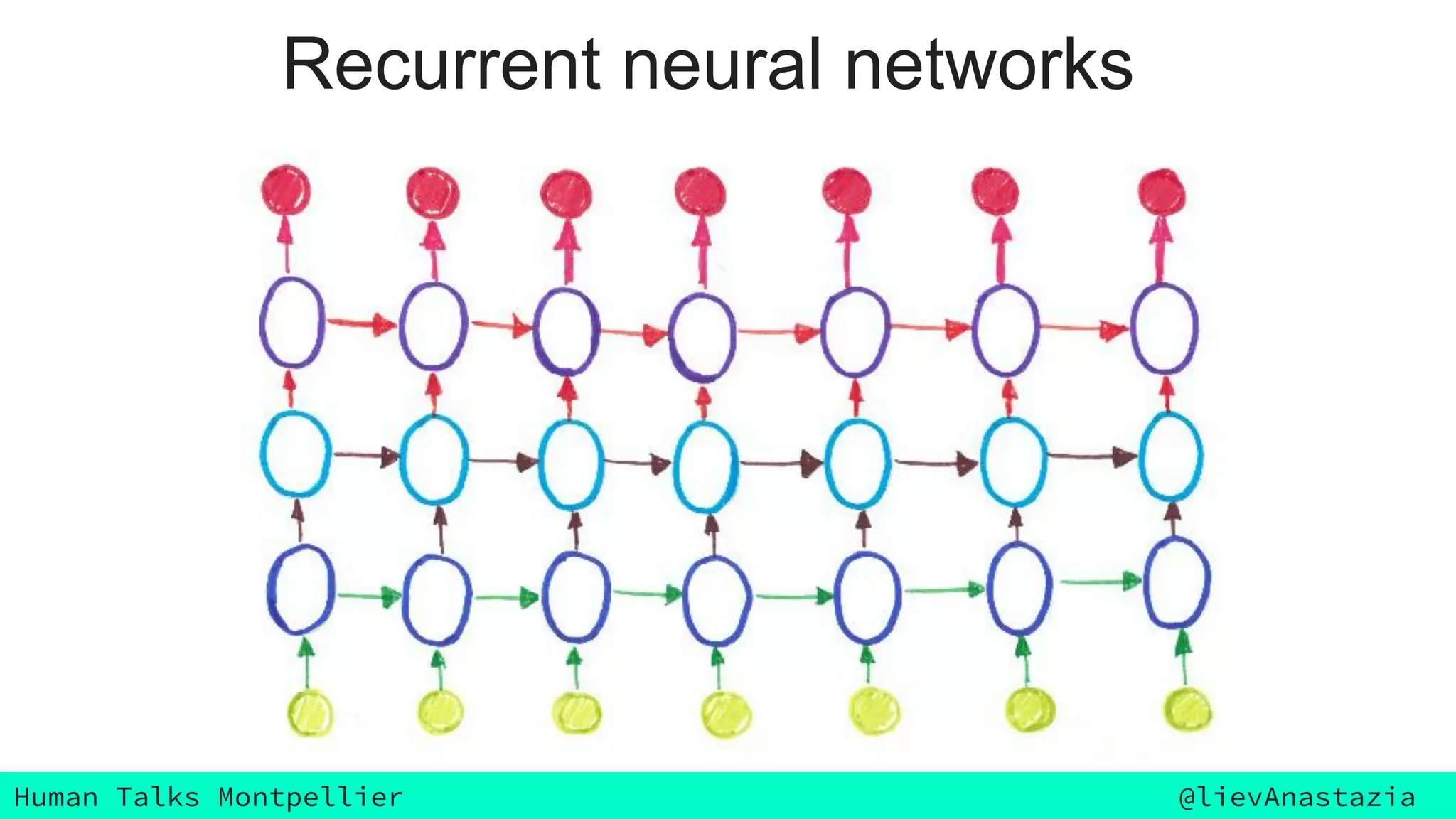 Human Talks Montpellier @lievAnastazia
Recurrent neural networks
 