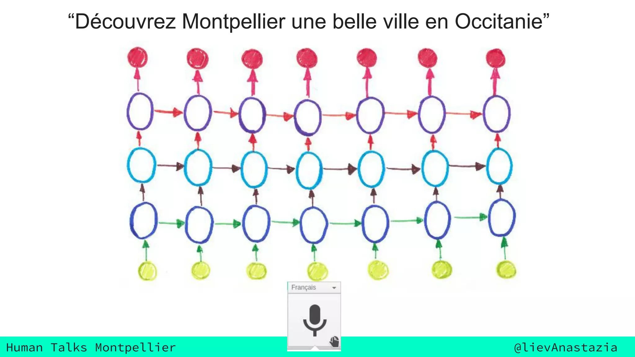 Human Talks Montpellier @lievAnastazia
“Découvrez Montpellier une belle ville en Occitanie”
 
