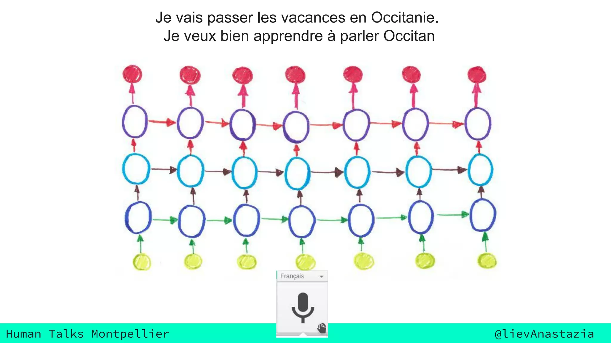 Human Talks Montpellier @lievAnastazia
Je vais passer les vacances en Occitanie.
Je veux bien apprendre à parler Occitan
 