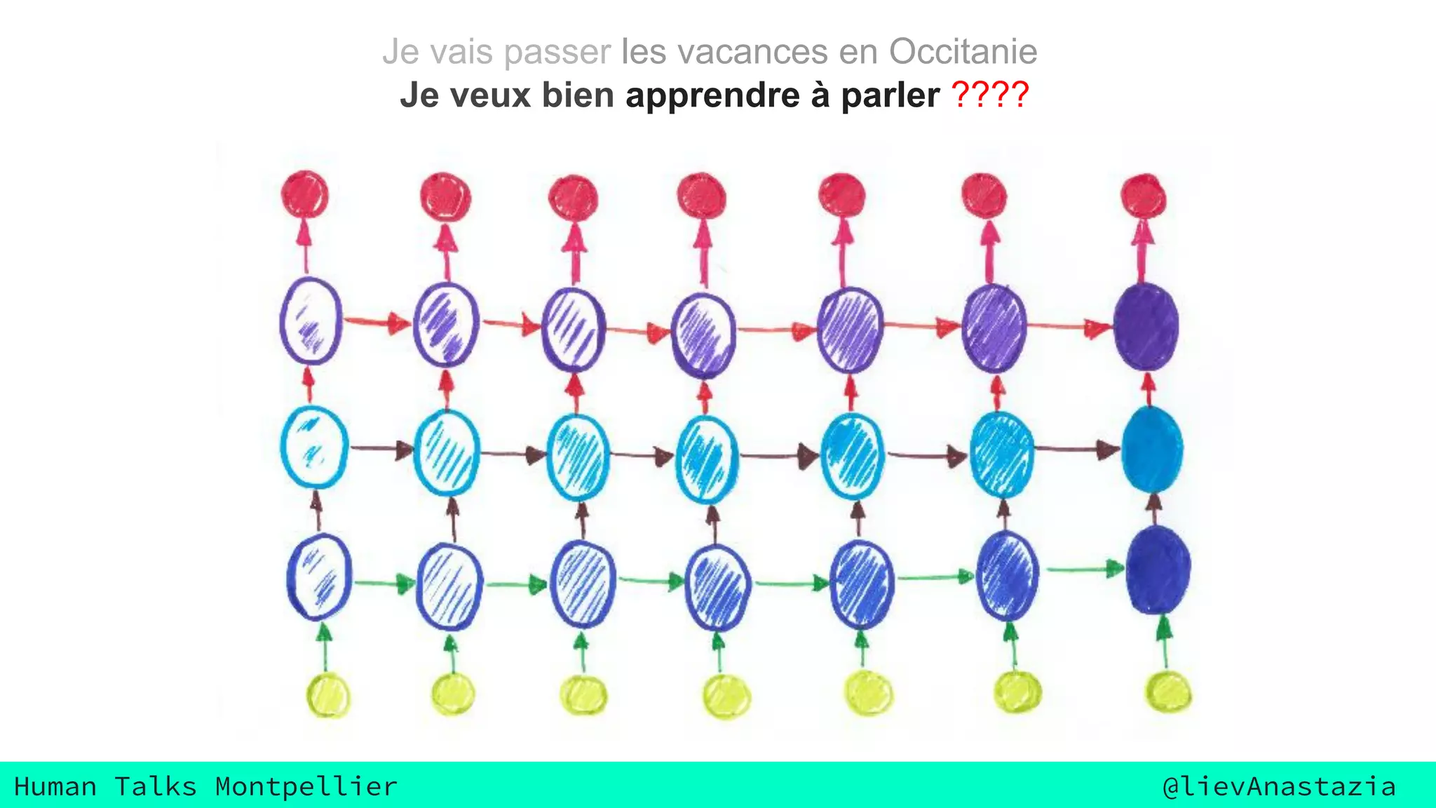 Human Talks Montpellier @lievAnastazia
Je vais passer les vacances en Occitanie
Je veux bien apprendre à parler ????
 