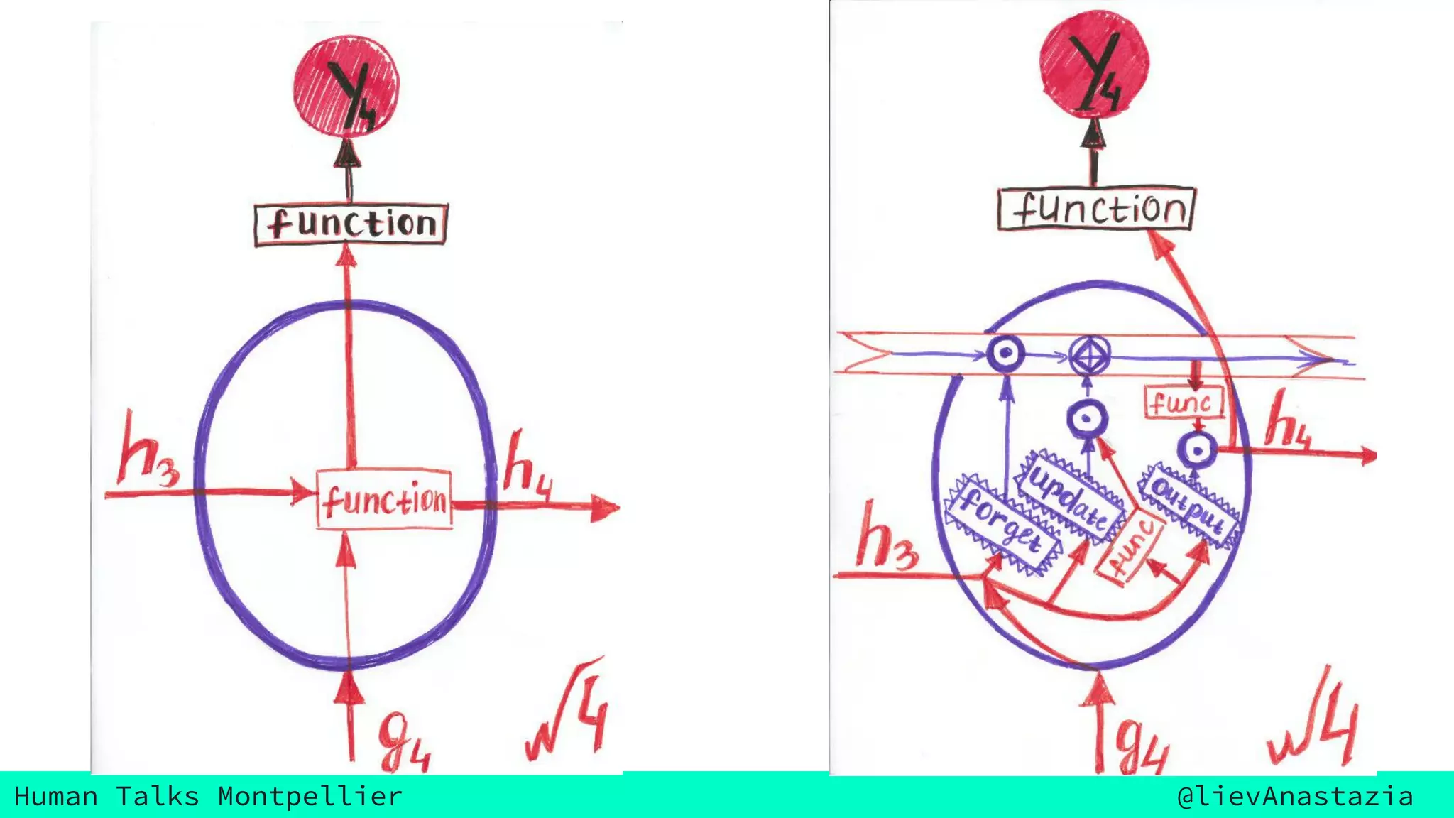 Human Talks Montpellier @lievAnastazia
 