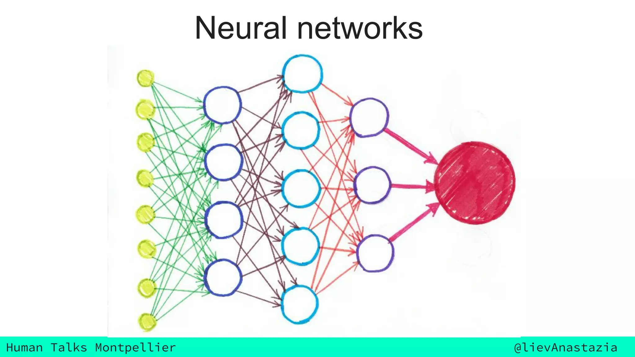 Human Talks Montpellier @lievAnastazia
Neural networks
 
