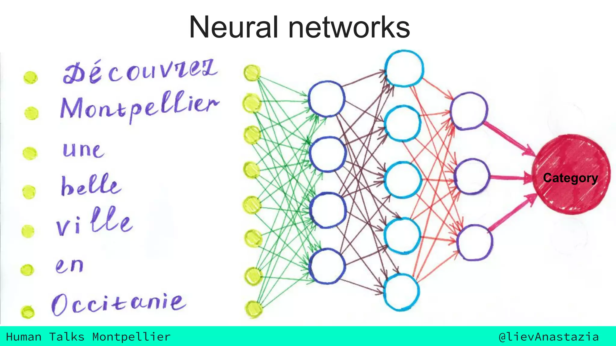 Human Talks Montpellier @lievAnastazia
Category
Neural networks
 