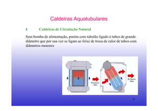 25
Caldeiras Aquatubulares
4 Caldeiras de Circulação Natural
Sem bomba de alimentação, porém com tubulão ligado à tubos de grande
diâmetro que por sua vez se ligam ao feixe de troca de calor de tubos com
diâmetros menores
 