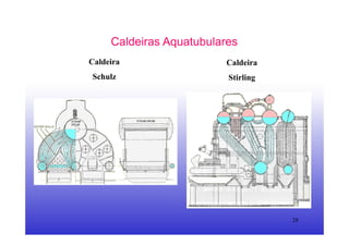 28
Caldeiras Aquatubulares
Caldeira
Schulz
Caldeira
Stirling
 