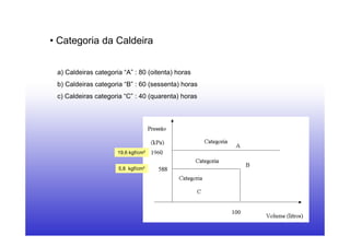 3
• Categoria da Caldeira
a) Caldeiras categoria “A” : 80 (oitenta) horas
b) Caldeiras categoria “B” : 60 (sessenta) horas
c) Caldeiras categoria “C” : 40 (quarenta) horas
19,6 kgf/cm²
5,8 kgf/cm²
 