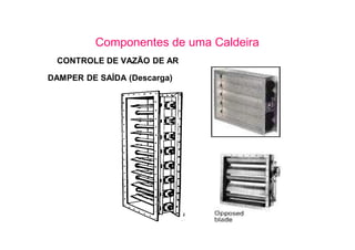 CONTROLE DE VAZÃO DE AR
DAMPER DE SAÍDA (Descarga)
Componentes de uma Caldeira
 