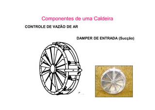 DAMPER DE ENTRADA (Sucção)
CONTROLE DE VAZÃO DE AR
Componentes de uma Caldeira
 