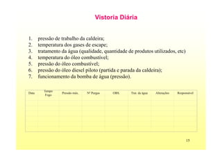 15
Vistoria Diária
1. pressão de trabalho da caldeira;
2. temperatura dos gases de escape;
3. tratamento da água (qualidade, quantidade de produtos utilizados, etc)
4. temperatura do óleo combustível;
5. pressão do óleo combustível;
6. pressão do óleo diesel piloto (partida e parada da caldeira);
7. funcionamento da bomba de água (pressão).
Data
Tempo
Fogo
Pressão máx. Nº Purgas OBS. Trat. da água Alterações Responsável
 