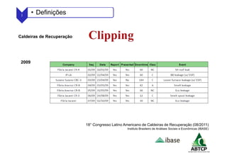 18° Congresso Latino Americano de Caldeiras de Recuperação (08/2011)
Instituto Brasileiro de Análises Sociais e Econômicas (IBASE)
Caldeiras de Recuperação
1 • Definições
2009
 