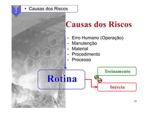26
2 • Causas dos Riscos
- Erro Humano (Operação)
- Manutenção
- Material
- Procedimento
- Processo
 