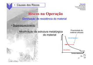 37
• Superaquecimento
Modificação da estrutura metalúrgica
do material
Diminuição de resistência do material
2 • Causas dos Riscos
Propriedade do
material utilizado
2.t
P.r
S =
Operação
Manutenção
Tratamento da água
Procedimentos
Processos
 