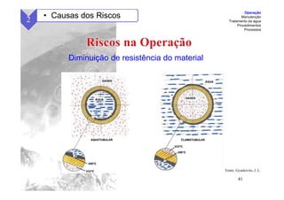 41
Diminuição de resistência do material
Fonte: Gyurkovits, J. L.
2 • Causas dos Riscos
Operação
Manutenção
Tratamento da água
Procedimentos
Processos
 