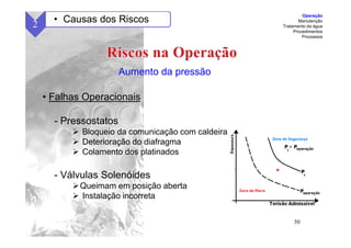 50
Aumento da pressão
• Falhas Operacionais
- Pressostatos
Bloqueio da comunicação com caldeira
Deterioração do diafragma
Colamento dos platinados
- Válvulas Solenóides
Queimam em posição aberta
Instalação incorreta
2 • Causas dos Riscos
Operação
Manutenção
Tratamento da água
Procedimentos
Processos
 