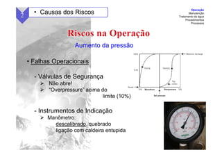 51
Aumento da pressão
• Falhas Operacionais
- Válvulas de Segurança
Não abre!
“Overpressure” acima do
limite (10%)
- Instrumentos de Indicação
Manômetro:
descalibrado, quebrado
ligação com caldeira entupida
2 • Causas dos Riscos
Operação
Manutenção
Tratamento da água
Procedimentos
Processos
 