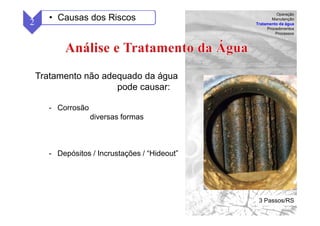 58
Tratamento não adequado da água
pode causar:
- Corrosão
diversas formas
- Depósitos / Incrustações / “Hideout”
2 • Causas dos Riscos
Operação
Manutenção
Tratamento da água
Procedimentos
Processos
3 Passos/RS
 