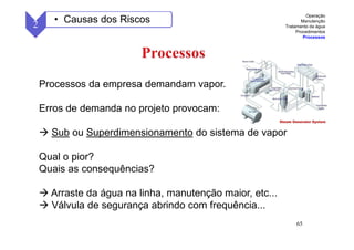65
Processos da empresa demandam vapor.
Erros de demanda no projeto provocam:
Sub ou Superdimensionamento do sistema de vapor
Qual o pior?
Quais as consequências?
Arraste da água na linha, manutenção maior, etc...
Válvula de segurança abrindo com frequência...
2 • Causas dos Riscos
Operação
Manutenção
Tratamento da água
Procedimentos
Processos
 