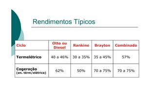 Rendimentos Típicos
Ciclo
Otto ou
Diesel
Rankine Brayton Combinado
Termelétrico 40 a 46% 30 a 35% 35 a 45% 57%
Cogeração
(en. térm/elétrica)
62% 50% 70 a 75% 70 a 75%
 
