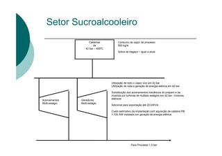 Caldeiras
de
42 bar – 400ºC
Para Processo 1,5 bar
Acionamentos
Multi-estágio
Geradores
Multi-estágio
Utilização de todo o vapor vivo em 42 bar
Utilização de toda a geração de energia elétrica em 42 bar
Substituição dos acionamentos mecânicos do preparo e da
moenda por turbinas de múltiplo estágios em 42 bar / motores
elétricos
Adicional para exportação até 20 kWh/tc
Custo estimativo da implantação com aquisição de caldeira R$
1 100 /kW instalado em geração de energia elétrica
Consumo de vapor de processo
500 kg/tc
Sobra de bagaço ~ igual a atual.
Setor Sucroalcooleiro
 