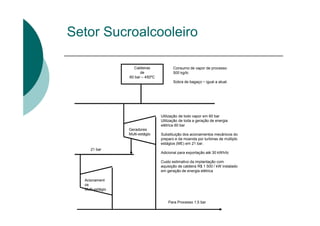 Setor Sucroalcooleiro
Utilização de todo vapor em 60 bar
Utilização de toda a geração de energia
elétrica 60 bar
Substituição dos acionamentos mecânicos do
preparo e da moenda por turbinas de múltiplo
estágios (ME) em 21 bar.
Adicional para exportação até 30 kWh/tc
Custo estimativo da implantação com
aquisição de caldeira R$ 1 500 / kW instalado
em geração de energia elétrica
Caldeiras
de
60 bar – 450ºC
Para Processo 1,5 bar
Acionament
os
Multi-estágio
Geradores
Multi-estágio
21 bar
Consumo de vapor de processo
500 kg/tc
Sobra de bagaço ~ igual a atual.
 