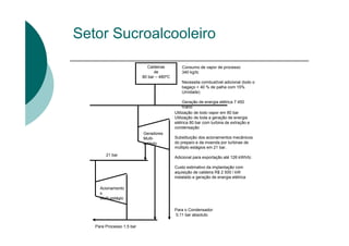 Utilização de todo vapor em 80 bar
Utilização de toda a geração de energia
elétrica 80 bar com turbina de extração e
condensação
Substituição dos acionamentos mecânicos
do preparo e da moenda por turbinas de
múltiplo estágios em 21 bar.
Adicional para exportação até 126 kWh/tc
Custo estimativo da implantação com
aquisição de caldeira R$ 2 500 / kW
instalado e geração de energia elétrica
Caldeiras
de
80 bar – 480ºC
Para Processo 1,5 bar
Acionamento
s
Multi-estágio
Geradores
Multi-
estágio
21 bar
Para o Condensador
0,11 bar absoluto
Consumo de vapor de processo
340 kg/tc
Necessita combustível adicional (todo o
bagaço + 40 % de palha com 15%
Umidade)
Geração de energia elétrica 7 450
h/ano
Setor Sucroalcooleiro
 
