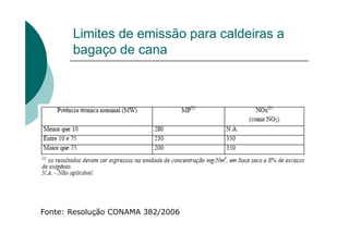 Limites de emissão para caldeiras a
bagaço de cana
Fonte: Resolução CONAMA 382/2006
 