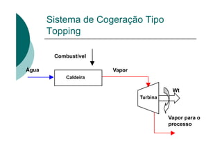 Sistema de Cogeração Tipo
Topping
Vapor para o
processo
Vapor
Combustível
Água
Wt
Caldeira
Turbina
 